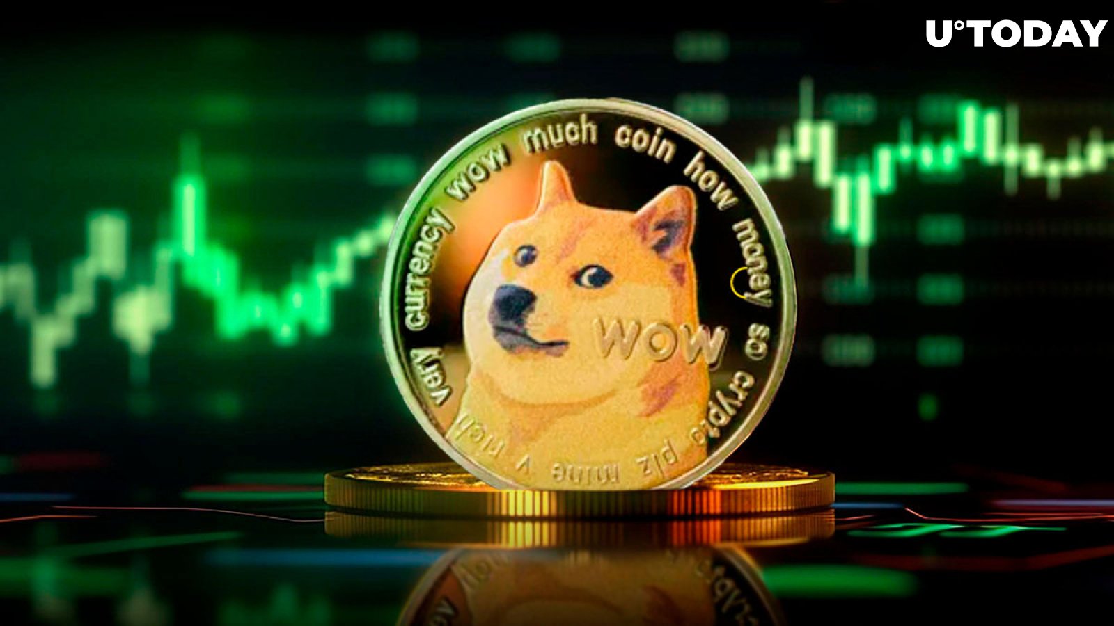 What is dogecoin? — Lunar