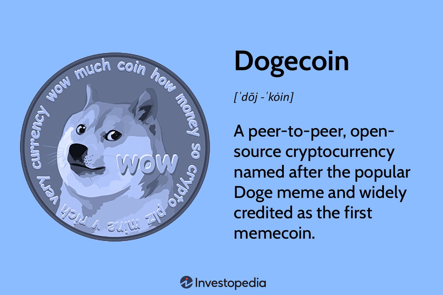 Investing In Dogecoin (DOGE) – Everything You Need to Know - bitcoinlove.fun