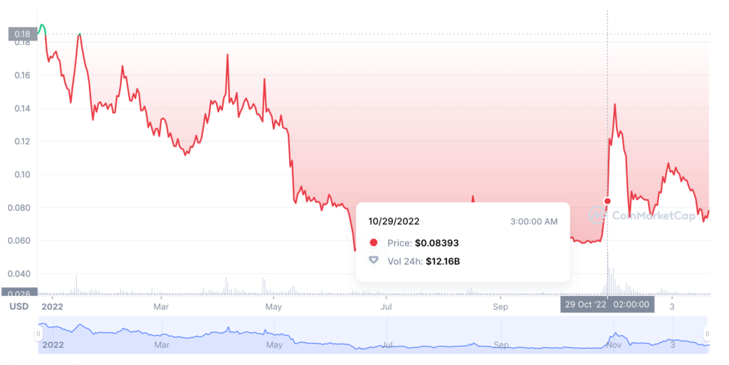 Bitcoin (BTC) Price - Buy, Sell & View The Price of Bitcoin Crypto | Gemini