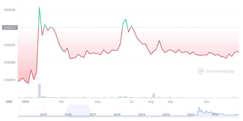 CoinDesk: Bitcoin, Ethereum, Crypto News and Price Data