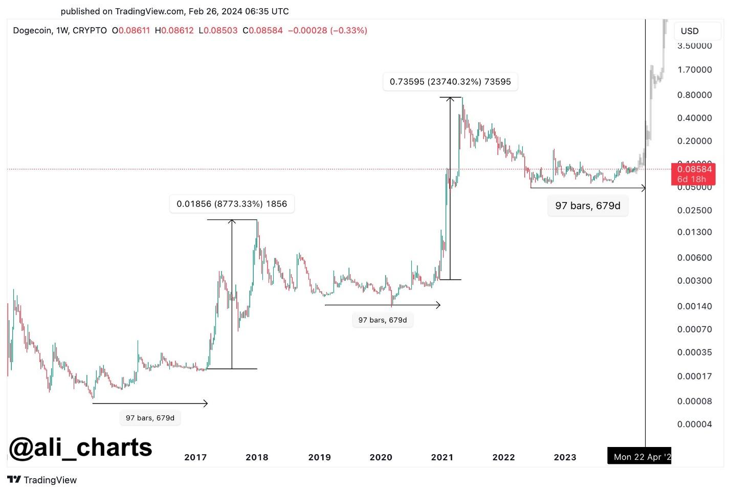 Dogecoin price today, DOGE to USD live price, marketcap and chart | CoinMarketCap