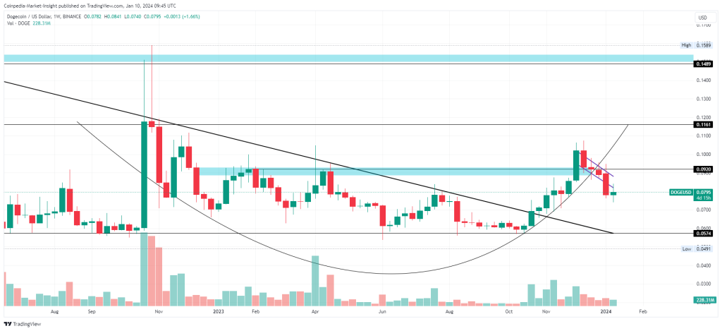 Will Doge hit all-time highs in ? - InvestingHaven