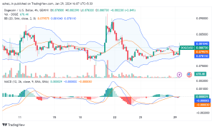 Dogecoin Price Prediction with Machine Learning - GeeksforGeeks