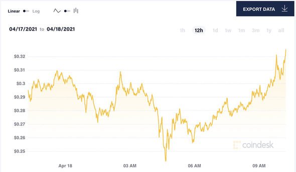 Doge Stock (Dogecoin) Forecast: Symbol, Chart, and Analysis