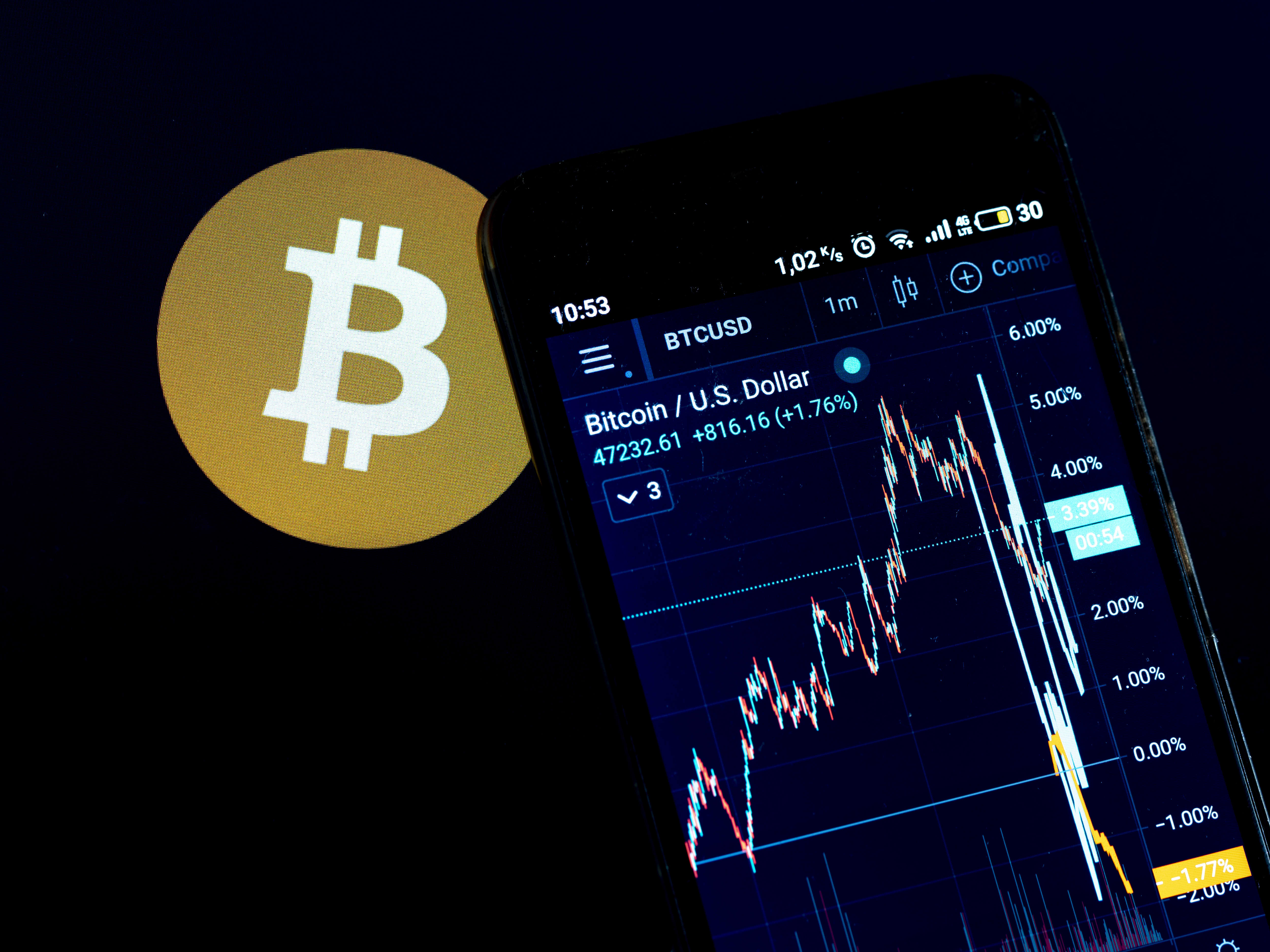 How to buy Bitcoin (BTC) – Forbes Advisor Australia