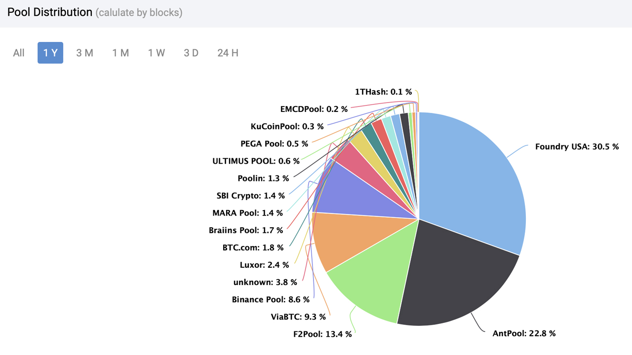 Compare Cryptocurrencies Stats - Mining Pools - PoolBay