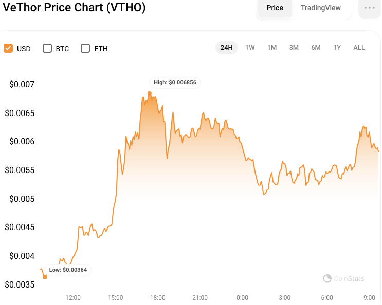 Convert 1 VTHO to USD - VeThor Token price in USD | CoinCodex