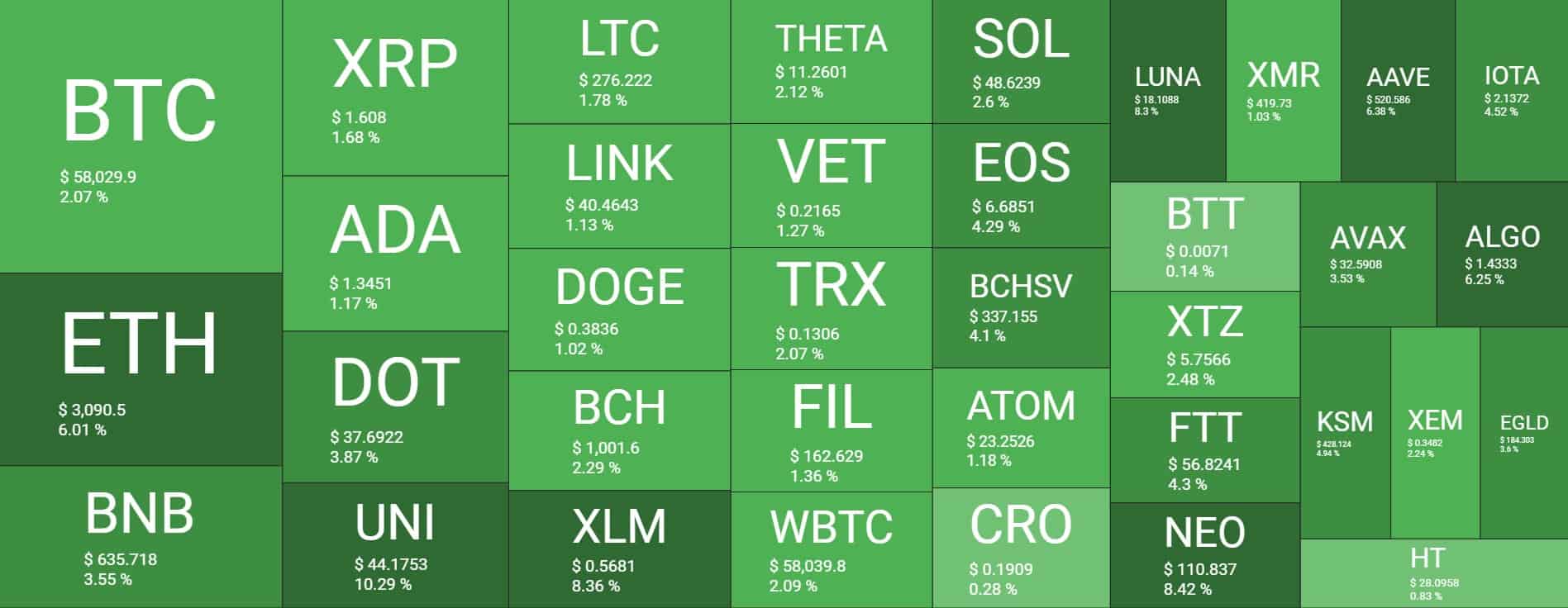 Cryptocurrency Market Research & Trends Analysis 