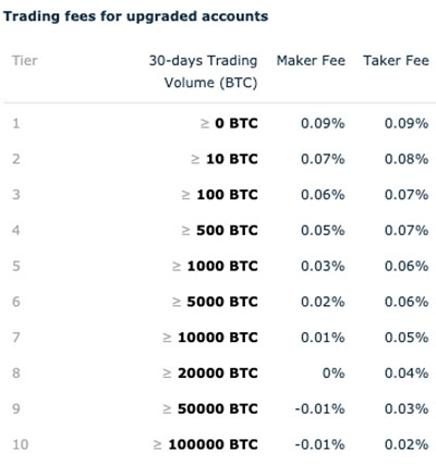 HitBTC – Reviews, Trading Fees & Cryptos () | Cryptowisser