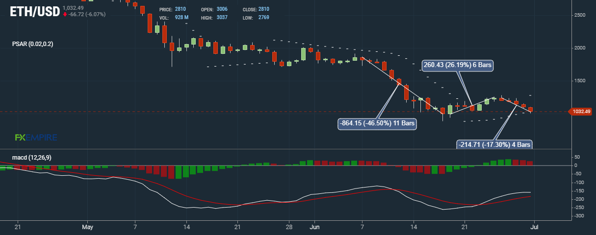 NOK/MXN - 1H - Technical analysis published on 03/01/ (GMT)