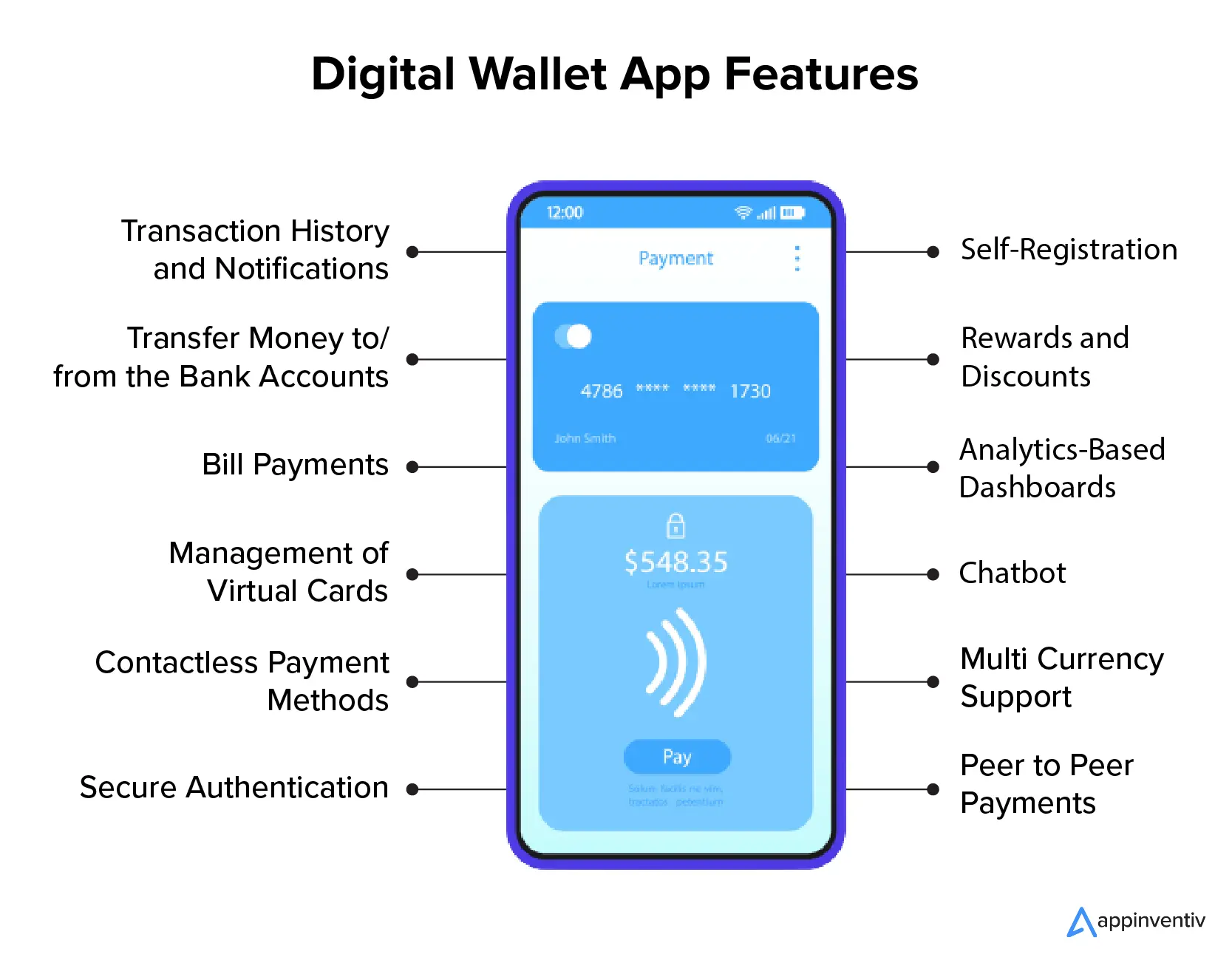 White-Label eWallet Software| Digital Wallet Solution | bitcoinlove.fune