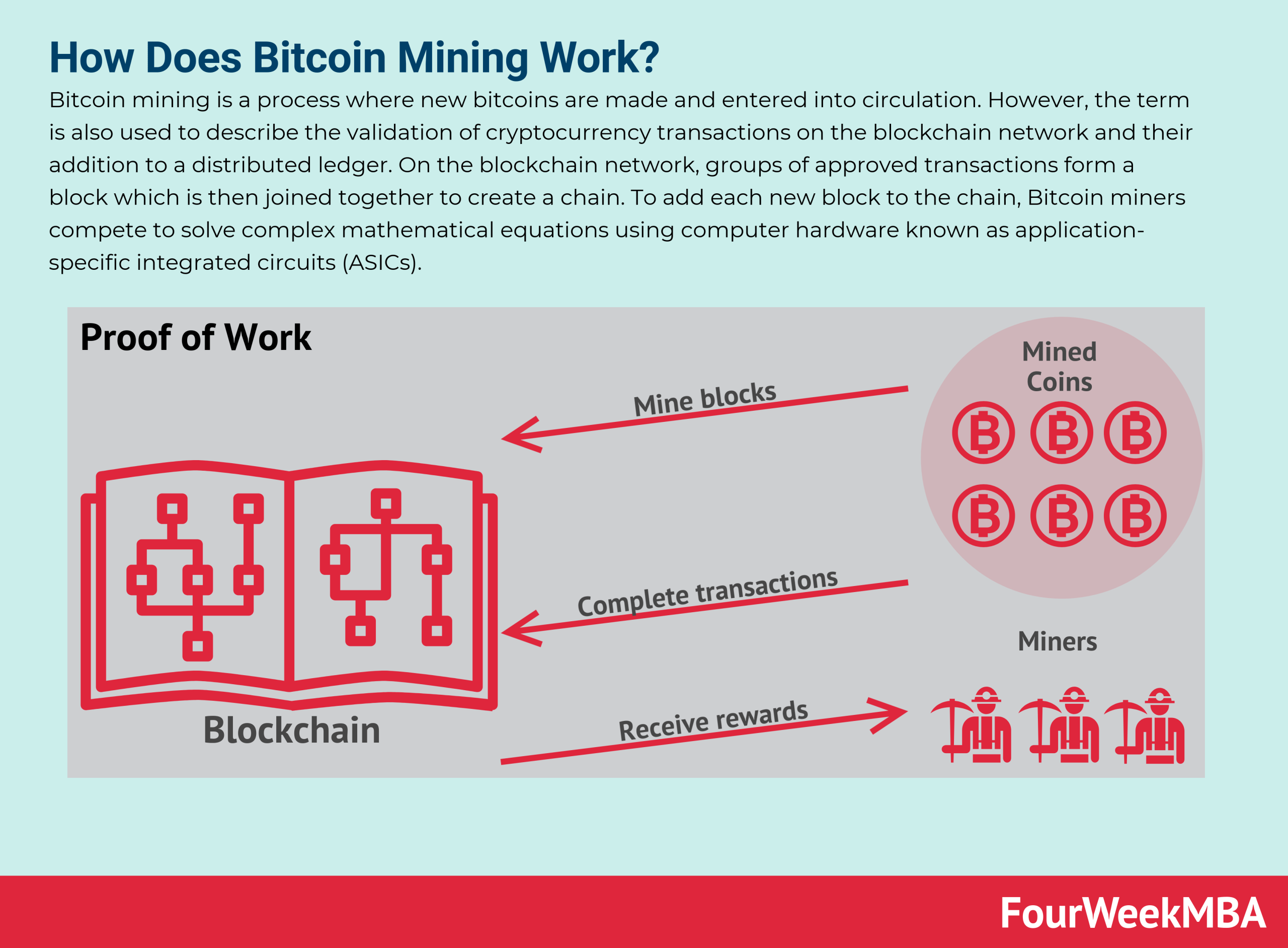 How Much Can You Make Mining Bitcoin in - MiningStore | Bitcoin Mining and Management