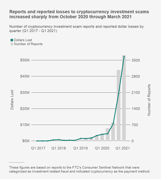 Cryptocurrency Statistics Investing In Crypto | Bankrate