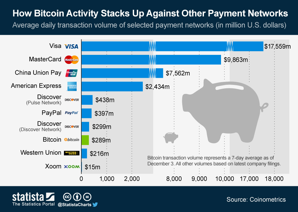 Bitcoin — Opendatasoft