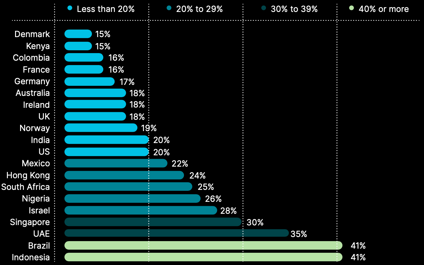 Cryptocurrency Statistics Investing In Crypto | Bankrate