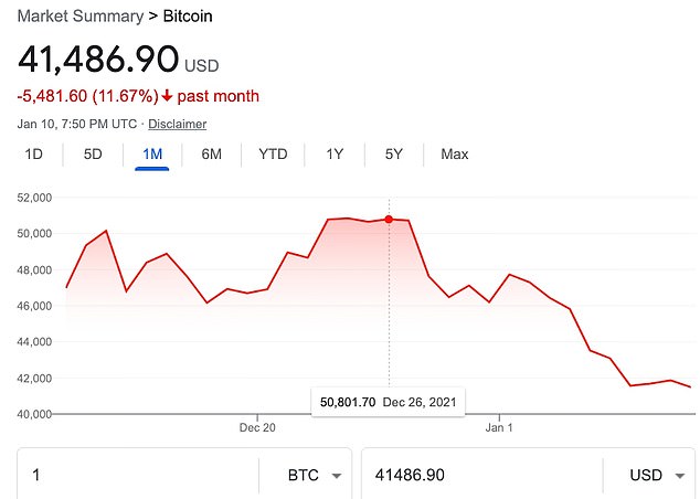 Bitcoin price history Mar 16, | Statista