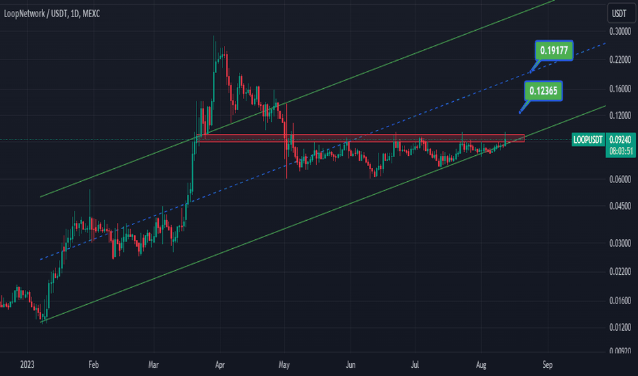 LoopNetwork (LOOP) Price, Chart & News | Crypto prices & trends on MEXC