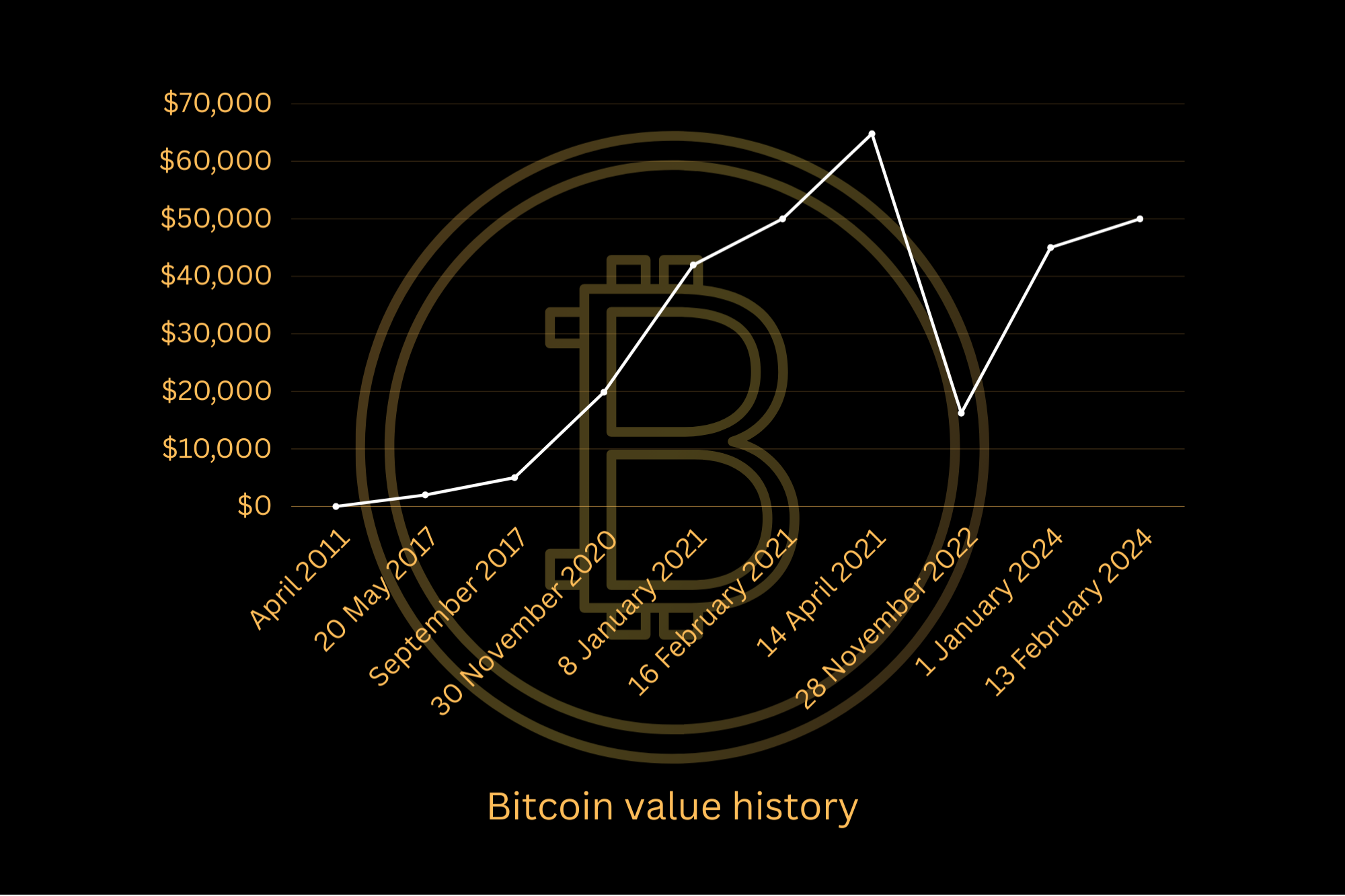 How much is dollars $ (USD) to btc (BTC) according to the foreign exchange rate for today