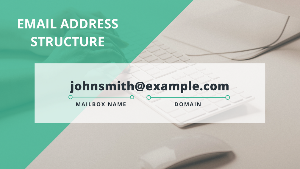 Create Custom Domain Email Address in Zoho Mail - Free for 5 Users