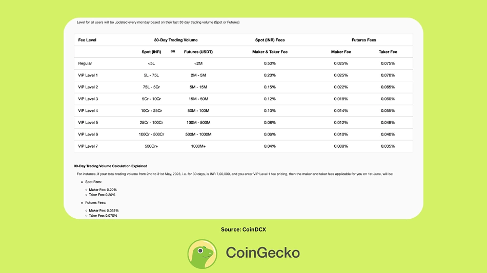 BuyUcoin | Buy Bitcoin & Cryptocurrency in India at Best Exchange Rates