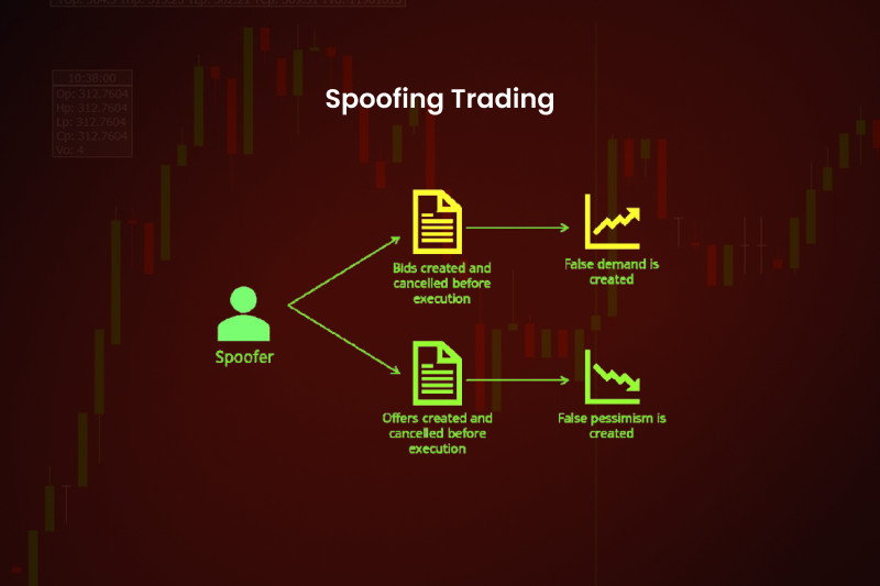 Spoof | Spoofer | Spoofing – AMS Trading Group