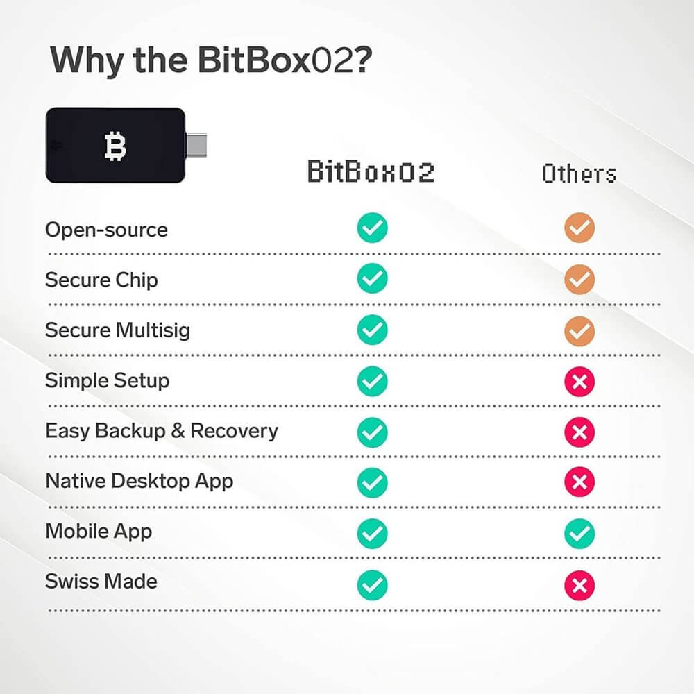 Moving from your Ledger to the BitBox is easy!