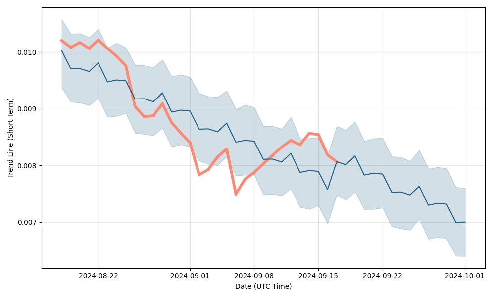 Effect Network Price Prediction – Can EFX reach $? — bitcoinlove.fun