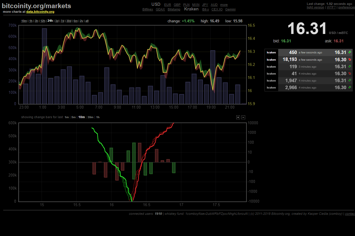 Bitcoin exchanges list - bitcoinlove.fun