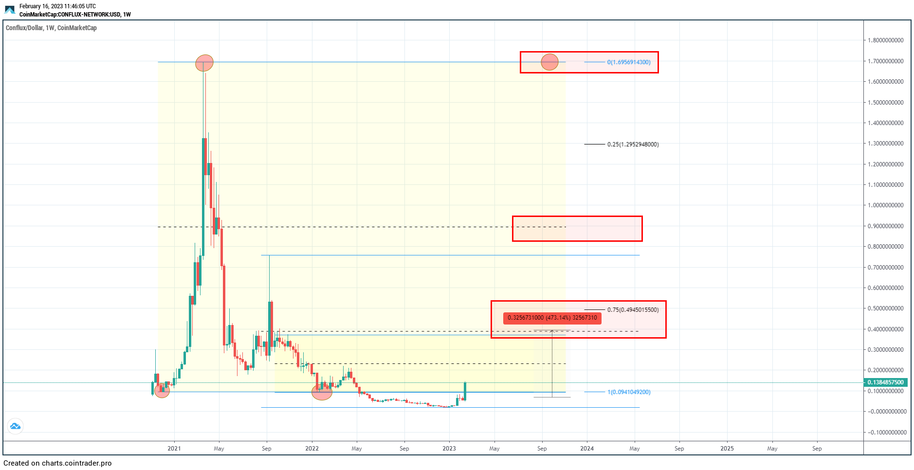 CoinTrader Plus - تطبيق رسمي في Microsoft Store