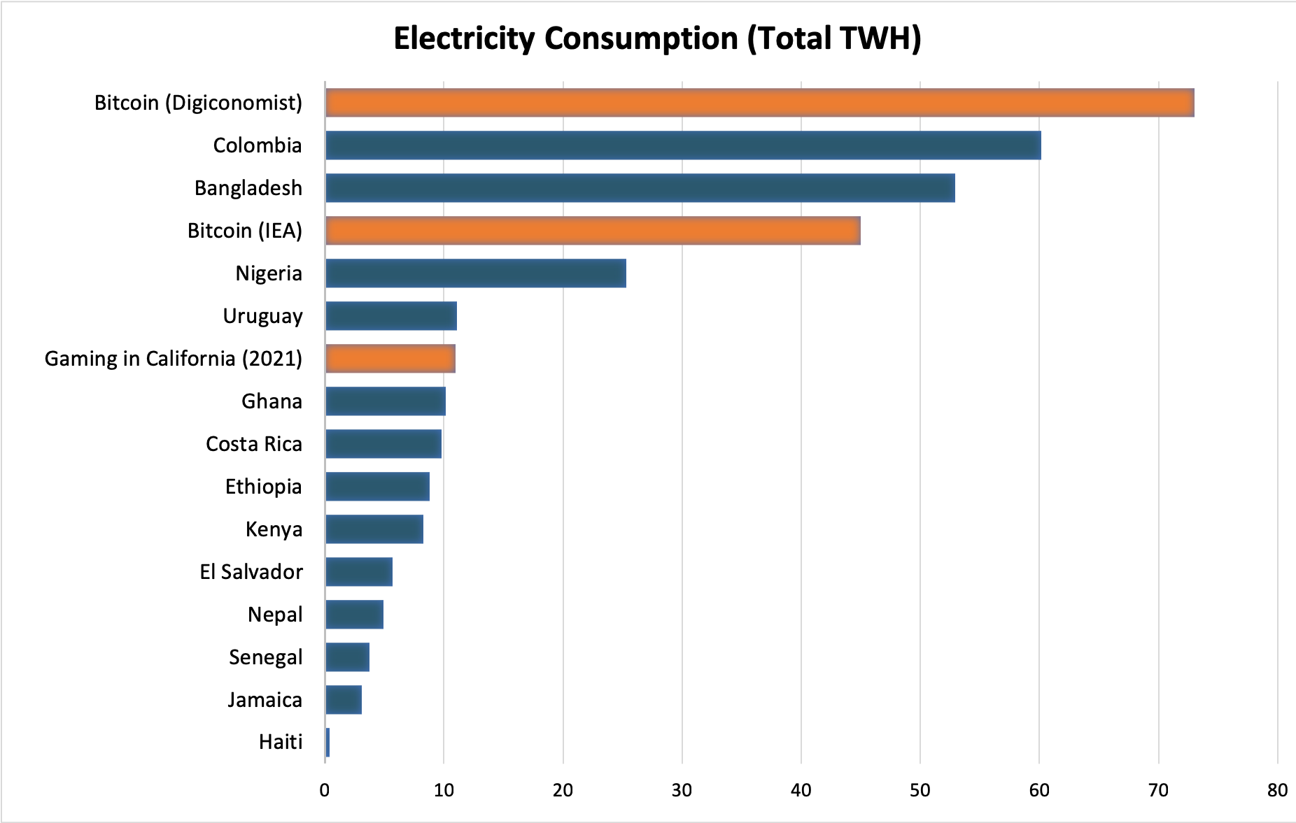 Bitcoin energy use - mined the gap – Analysis - IEA