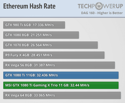 Mining Bitcoin GOLD (BTG) on NVIDIA GTX Ti - bitcoinlove.fun