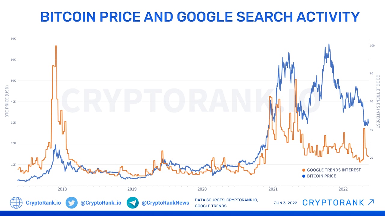 Add Real-Time Crypto Prices to Google Sheets ( Update)