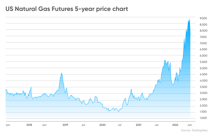 Gas Prices Expected to Decline In , GasBuddy Predicts | NACS