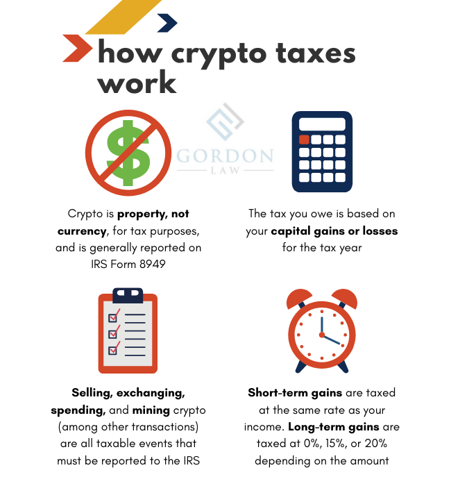 How to Report Crypto on Your Taxes (Step-By-Step) | CoinLedger
