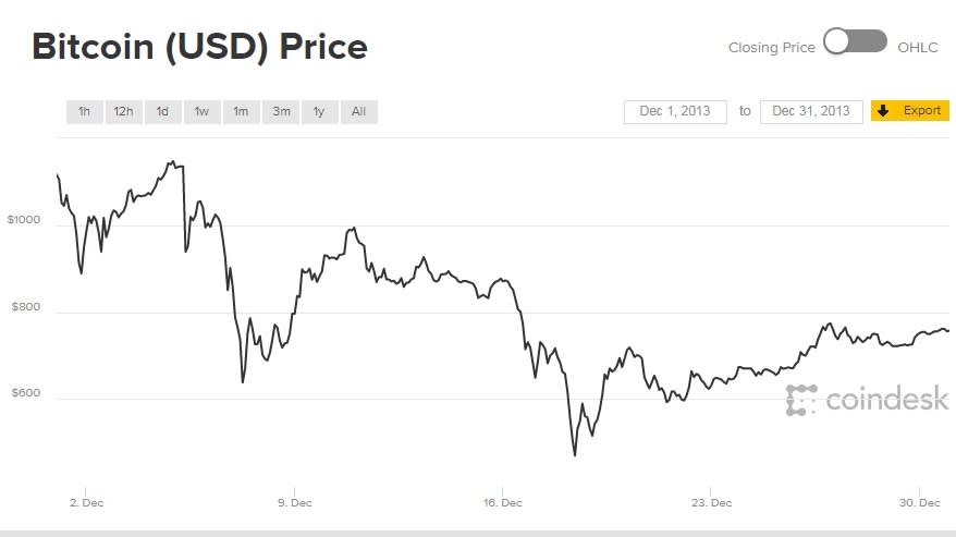 Bitcoin Price Today - BTC Coin Price Chart & Crypto Market Cap