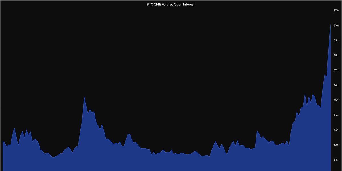 BitMEX | Bitcoin Mercantile Exchange