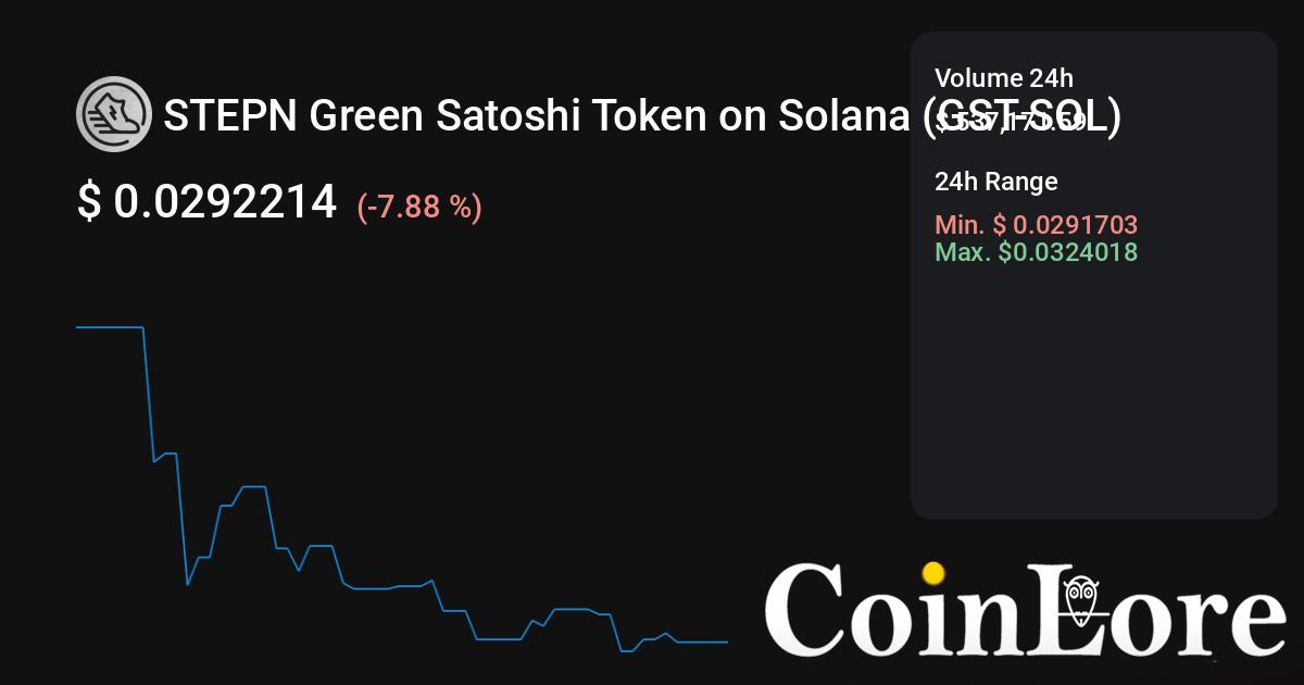 Satoshi Airline Token Price | SAT Price index, Live chart & Market cap | OKX