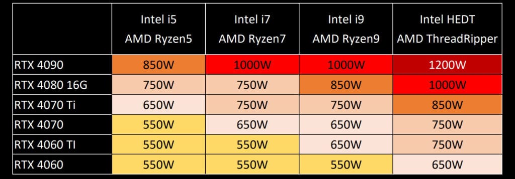 Power Supply Calculator | FSP