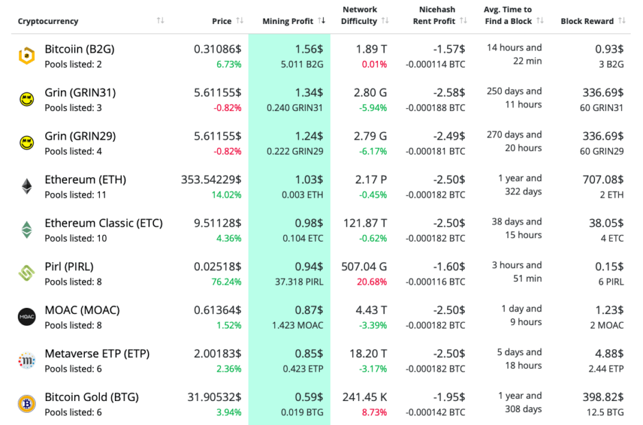 Best Cryptocurrencies To Mine in - Mining Altcoins With CPU & GPU