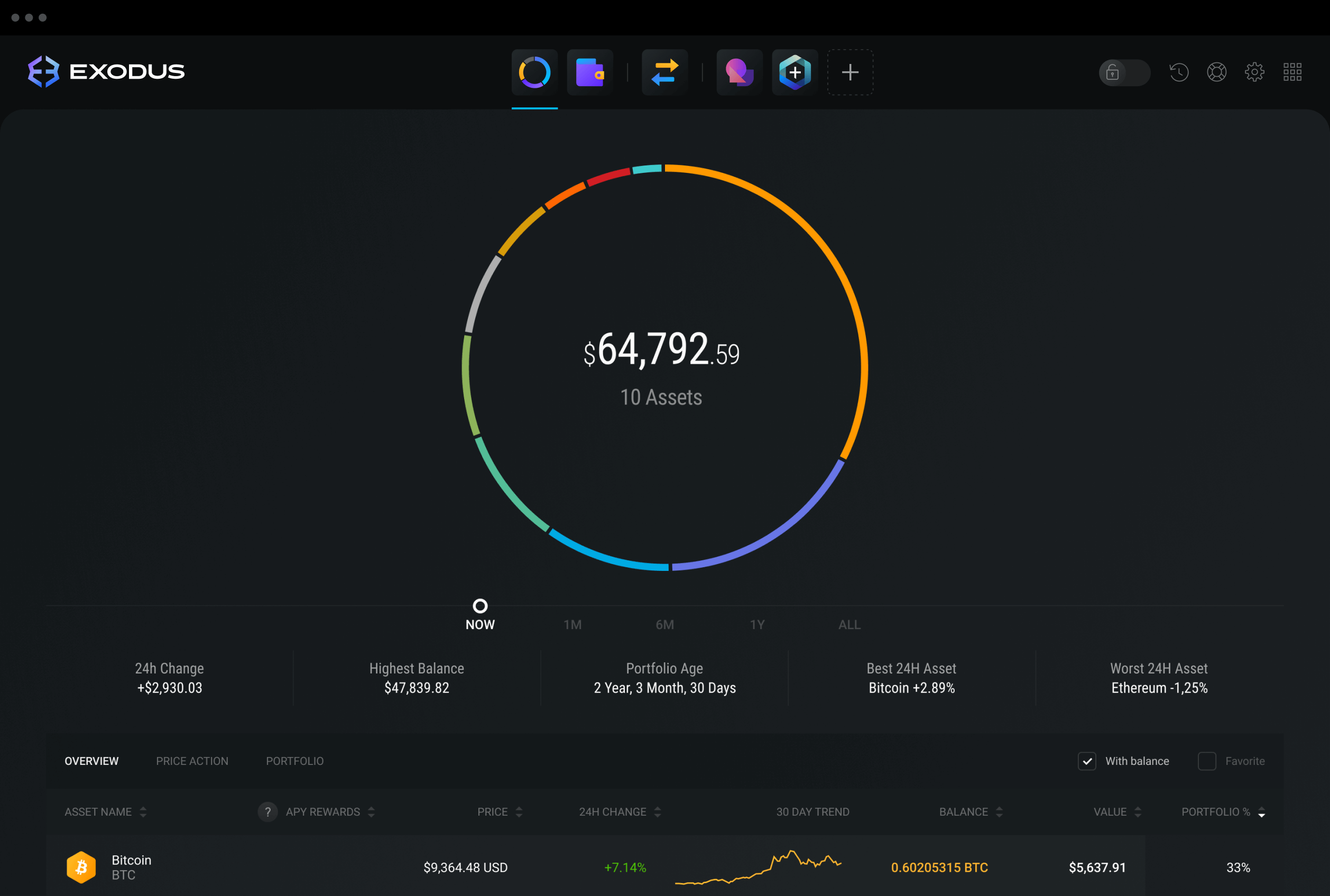 What is Exodus Wallet?