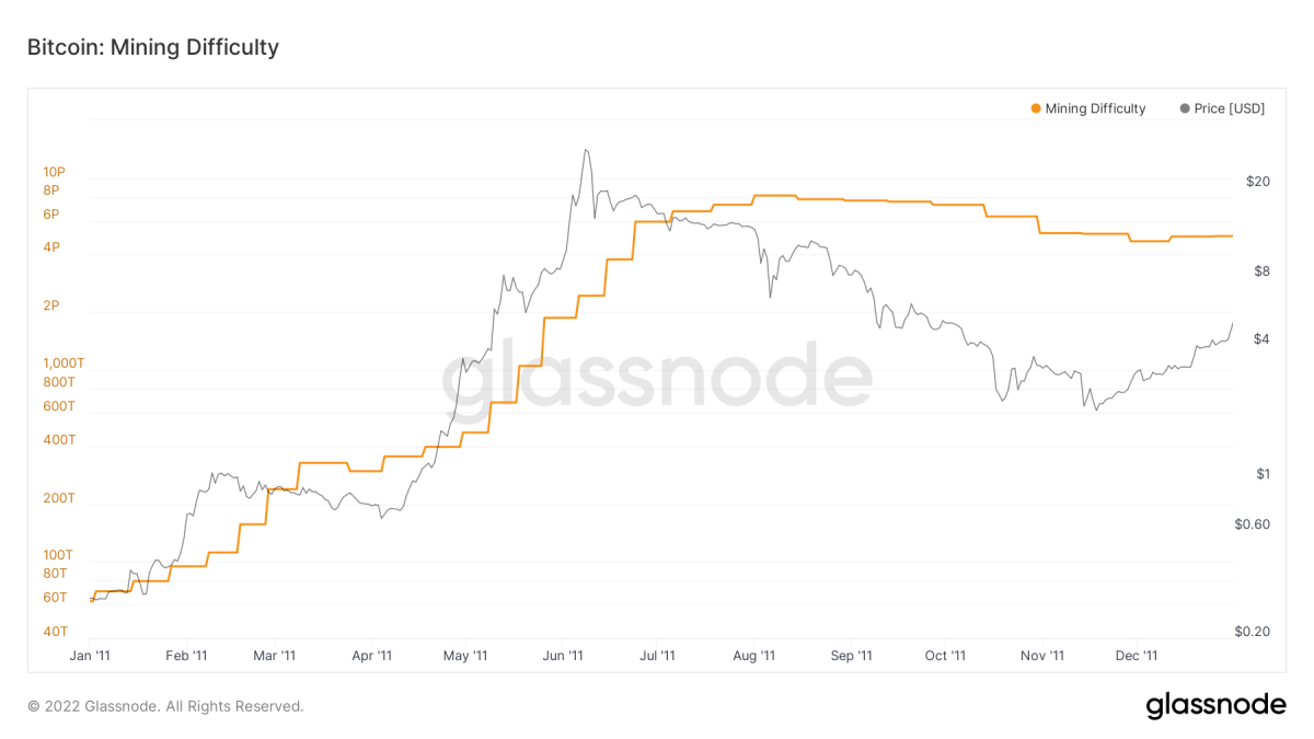 Glassnode Studio - On-Chain Market Intelligence