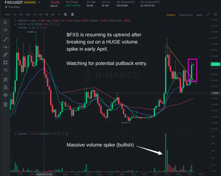 Swing Trading Crypto: Tips and Strategies | ecoinomy