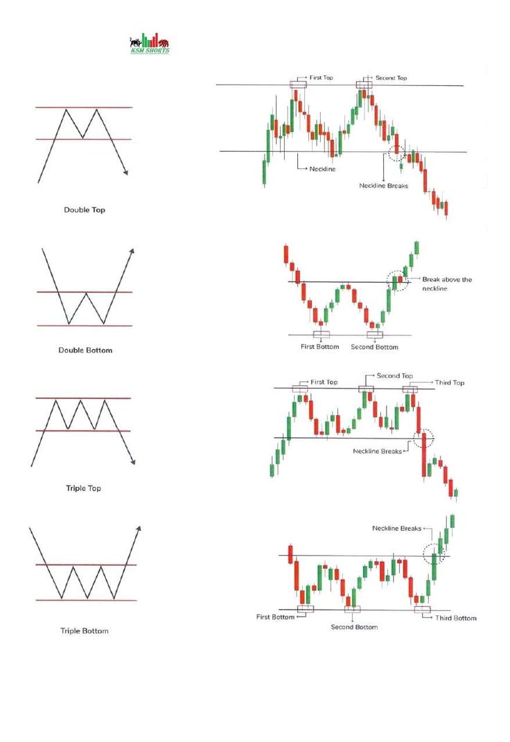 Chart Patterns for Crypto Trading. Part 1: Candlestick Patterns Explained