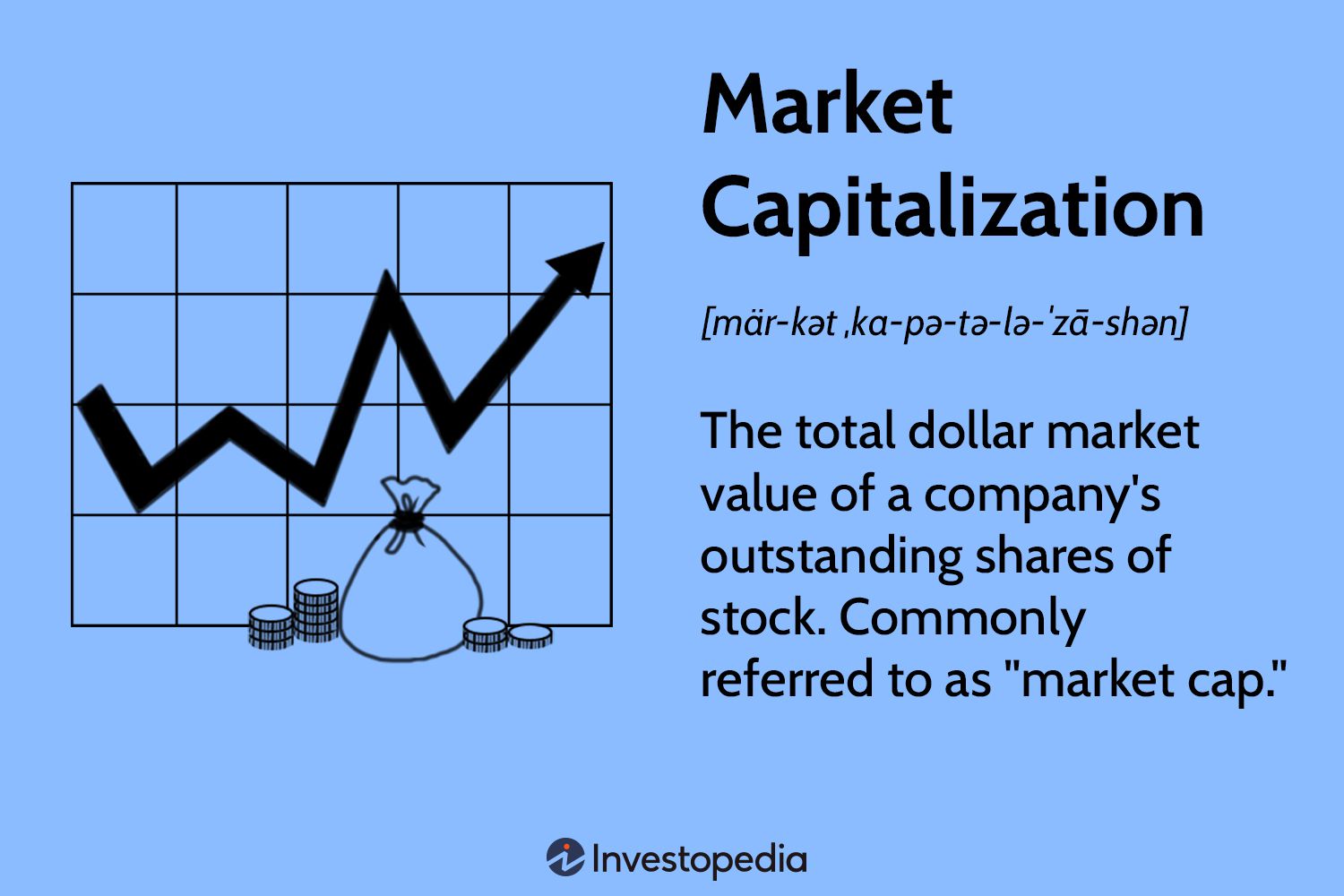 Market Capitalization Meaning | Ledger