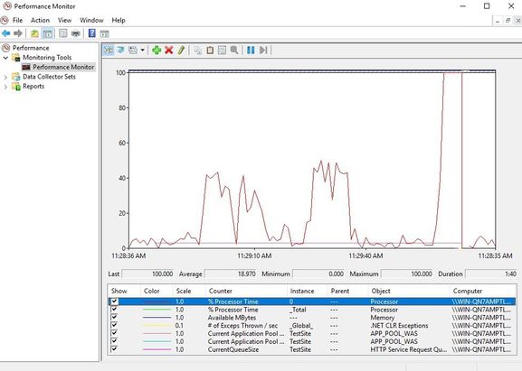 Question - Monitoring of IIS Application Pools | Plesk Forum