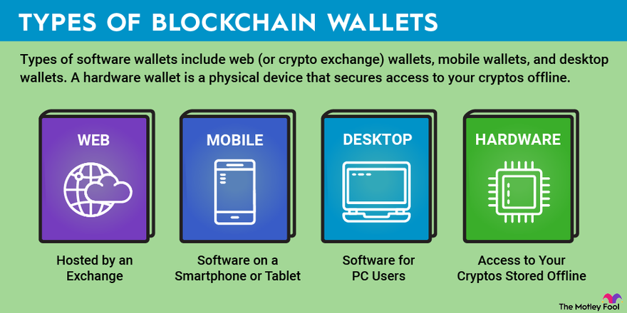 Top 7 Bitcoin Wallets to Use in 