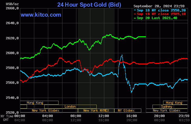 Kitco Gold Index