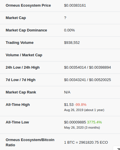 Ormeus Coin USD (ORMEUS-USD) Price, Value, News & History - Yahoo Finance