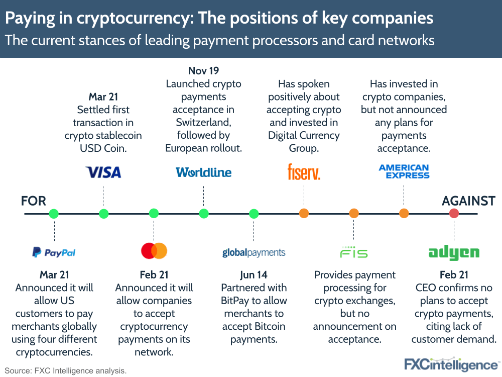 Jobs that Pay in Crypto (Bitcoin, Eth and Tokens) | Crypto Jobs List