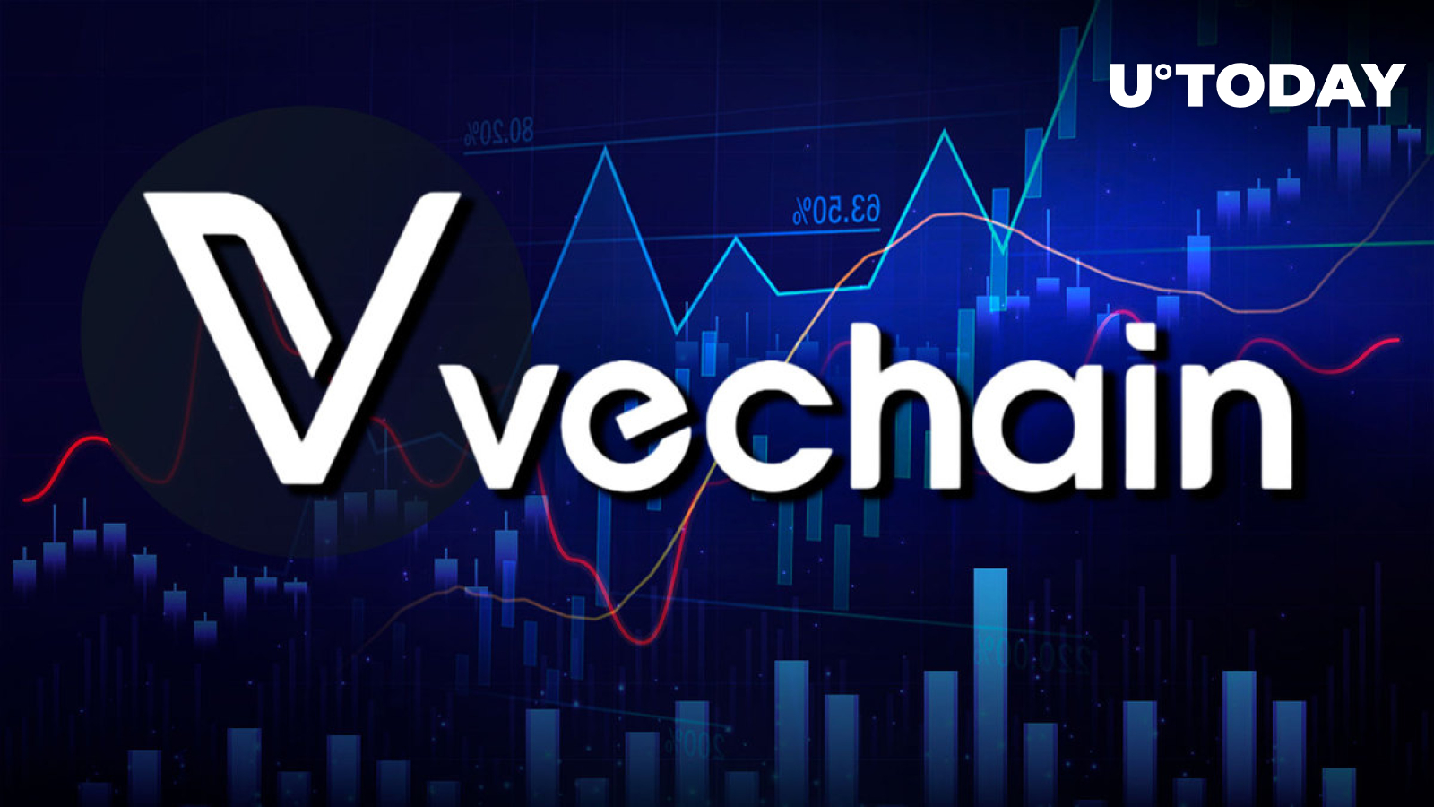 VeChain (VET) Surges by 7% After Coinbase Listing